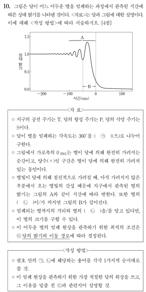 별의 엄폐 현상과 회절 효과