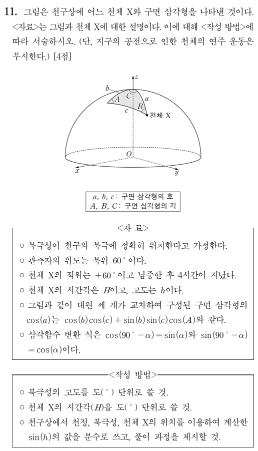 천구 좌표와 구면삼각형