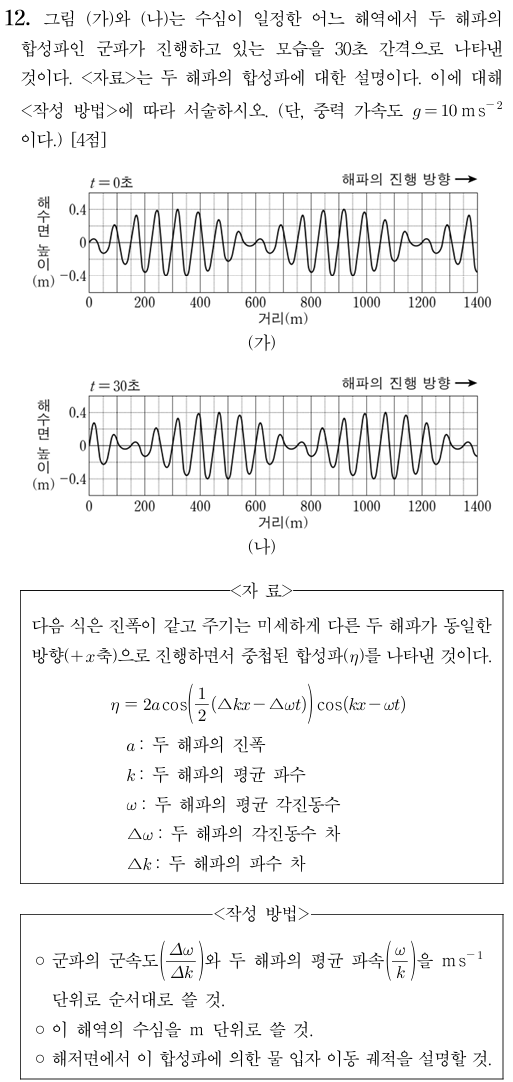 군파와 해저 입자 운동