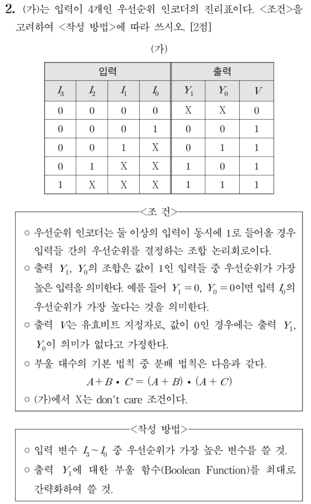 우선순위 인코더와 부울 함수 간략화