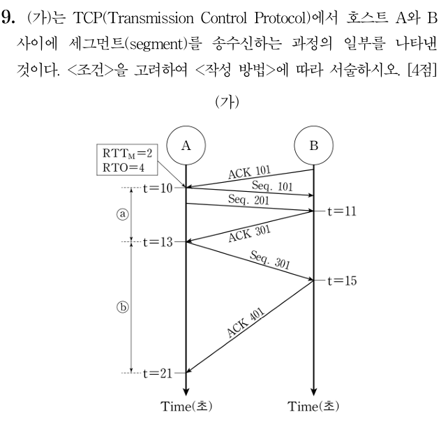 피지컬 컴퓨팅과 아두이노 제어