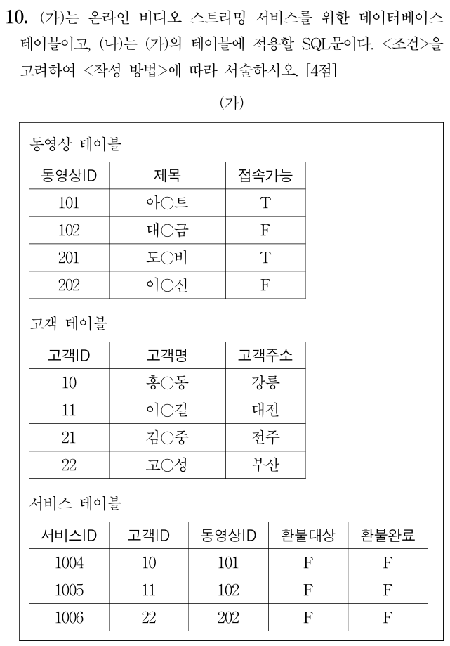 SQL 갱신문과 테이블 삭제