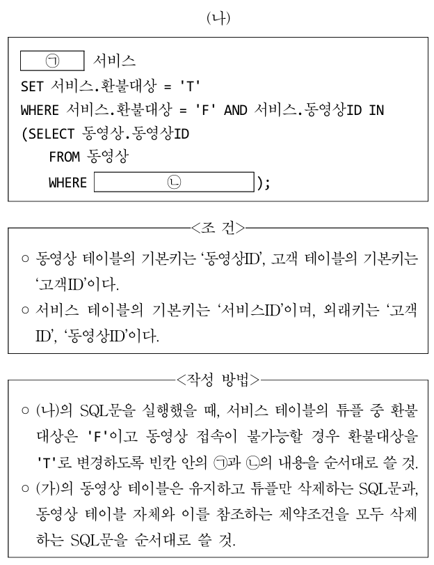 SQL 갱신문과 테이블 삭제2