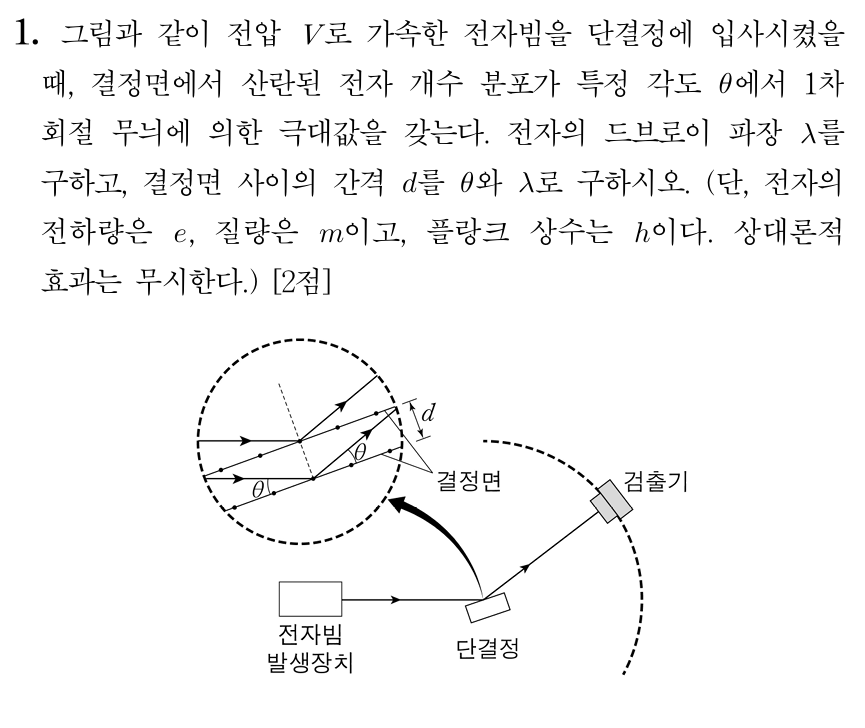 전자의 드브로이 파장