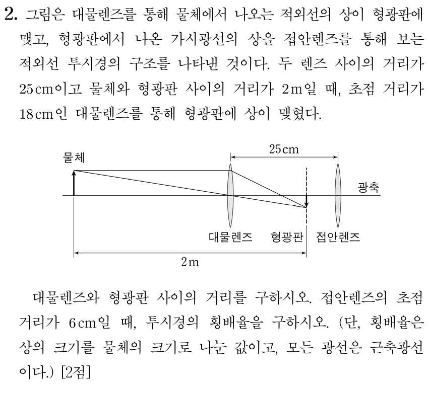 투시경의 횡배율