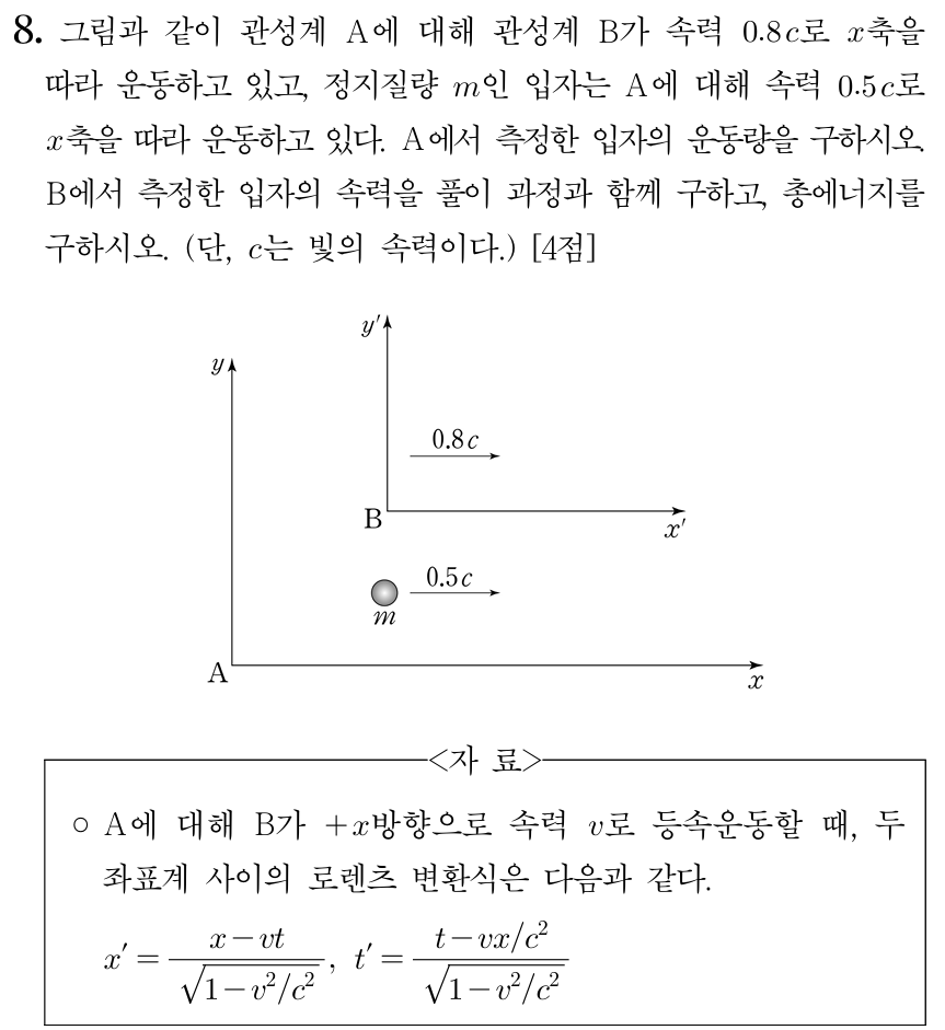입자 운동량