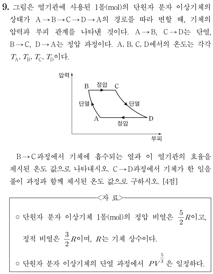 열기관의 효율