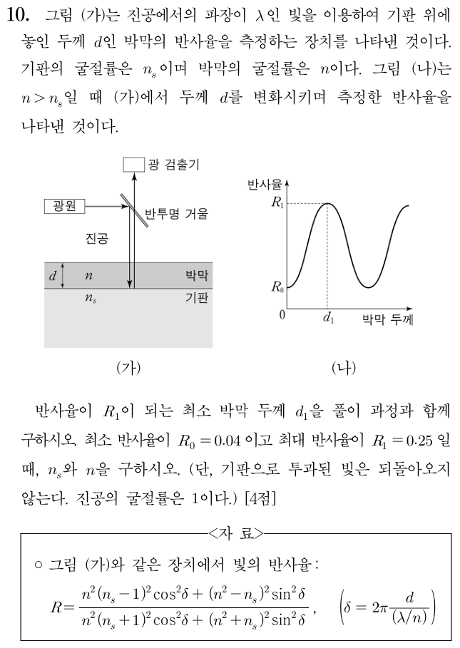 반사율과 굴절률