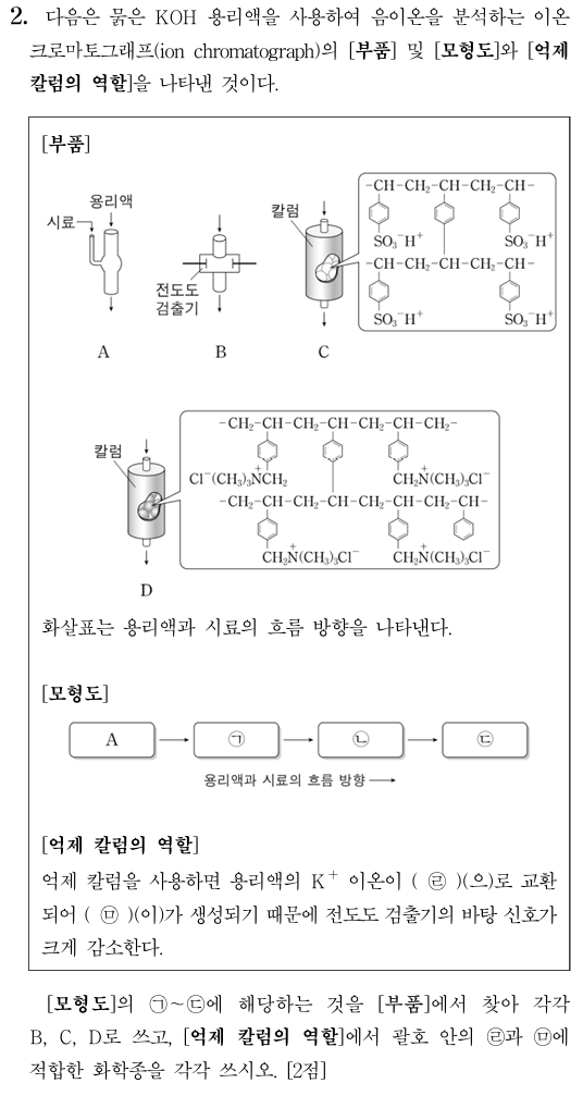 억제 칼럼의 역할