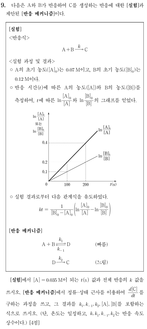 반응 메커니즘 정류-상태 근사