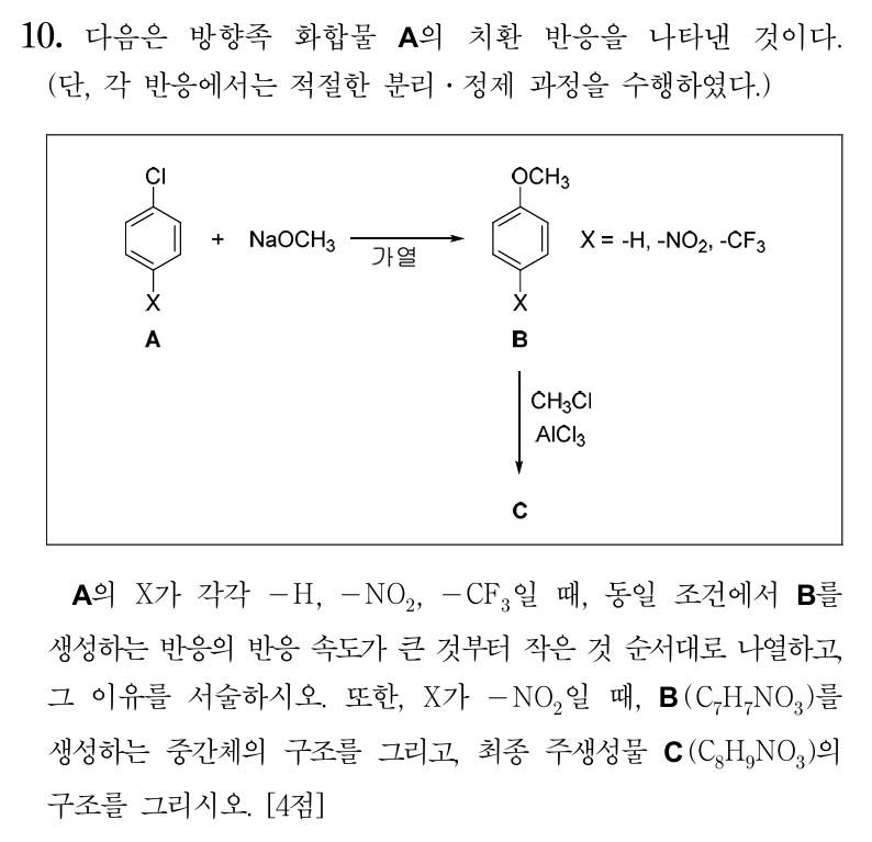 방향족 화합물 치환 반응