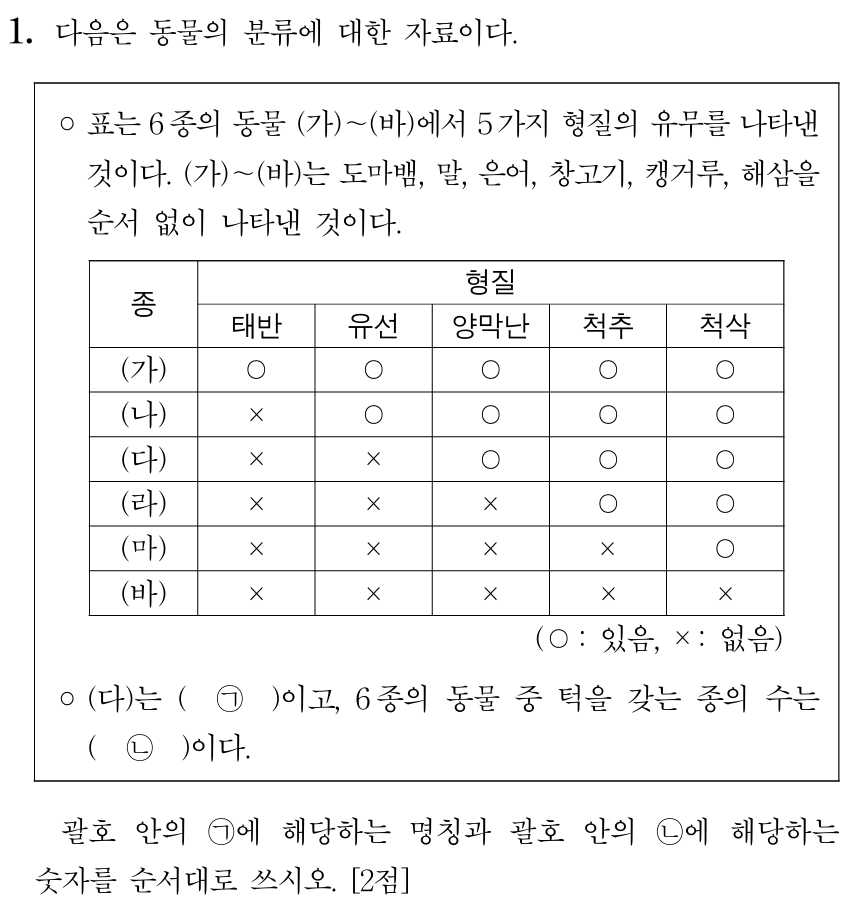 동물의 분류