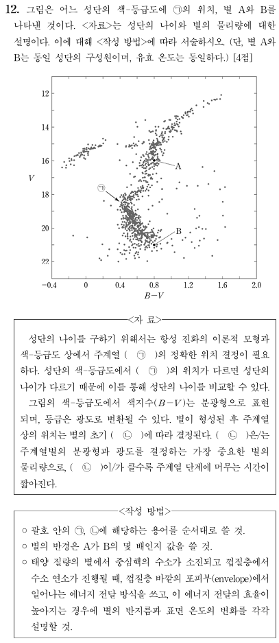 성단의 나이와 색-등급도