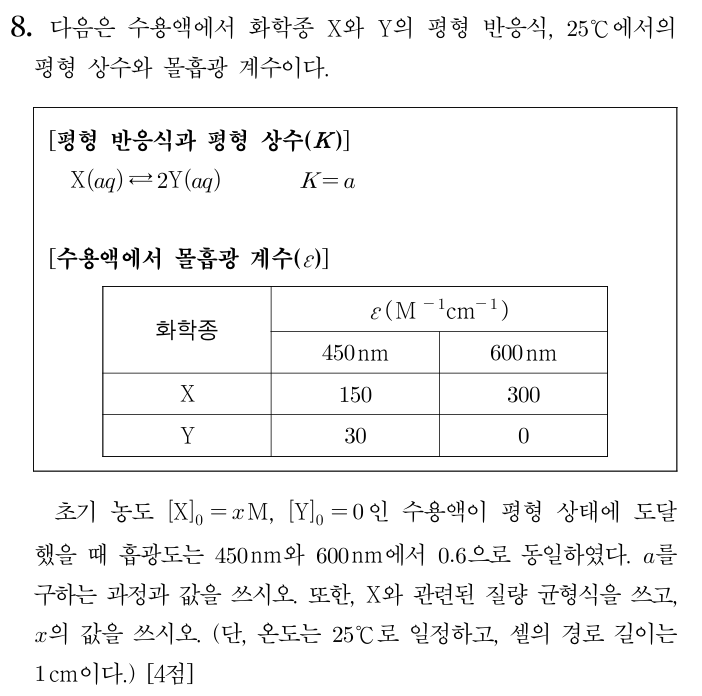 2026 임용 화학 평형상수와 몰 흡광 계수