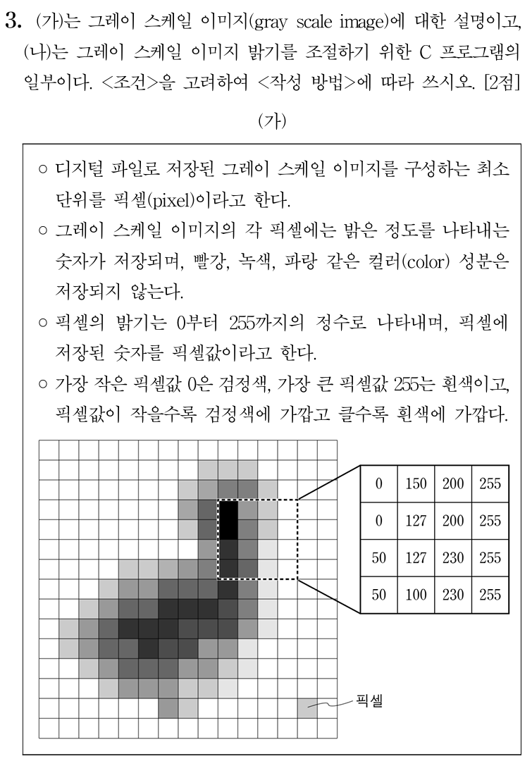 그레이 스케일 이미지
