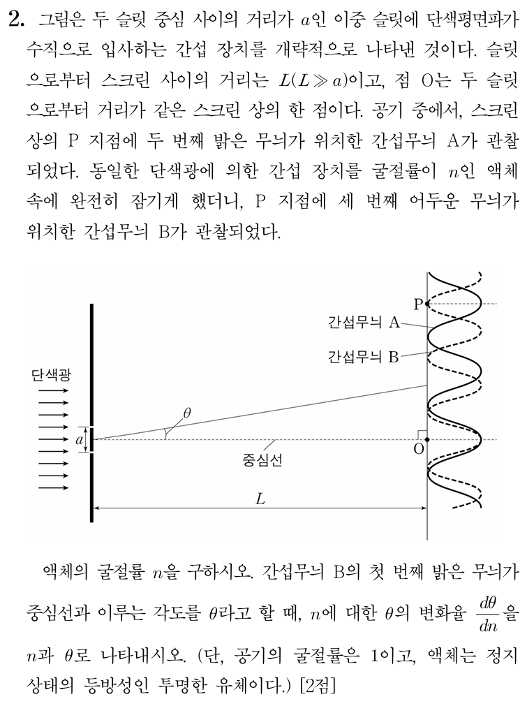 이중 슬릿 간섭무늬 변화율