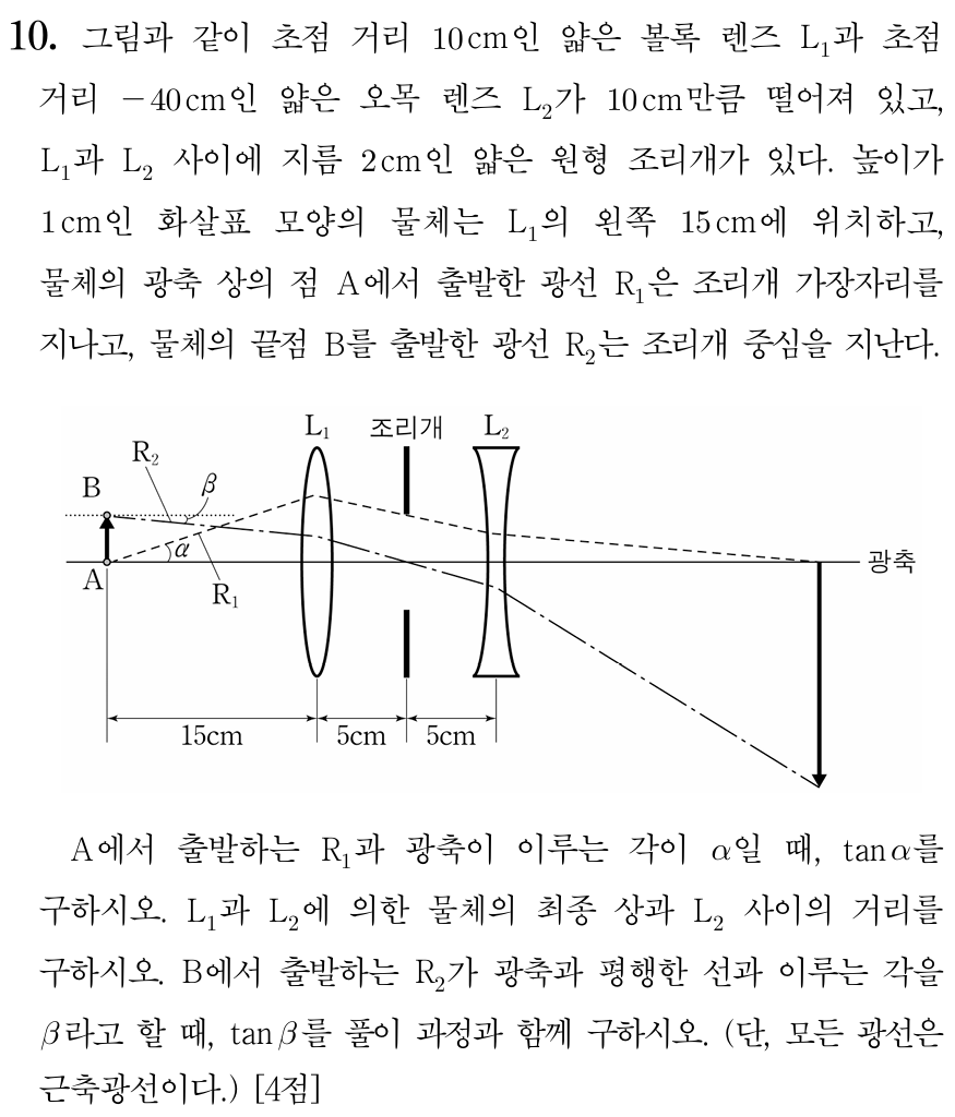 광축과 평행한 선과 이루는 각