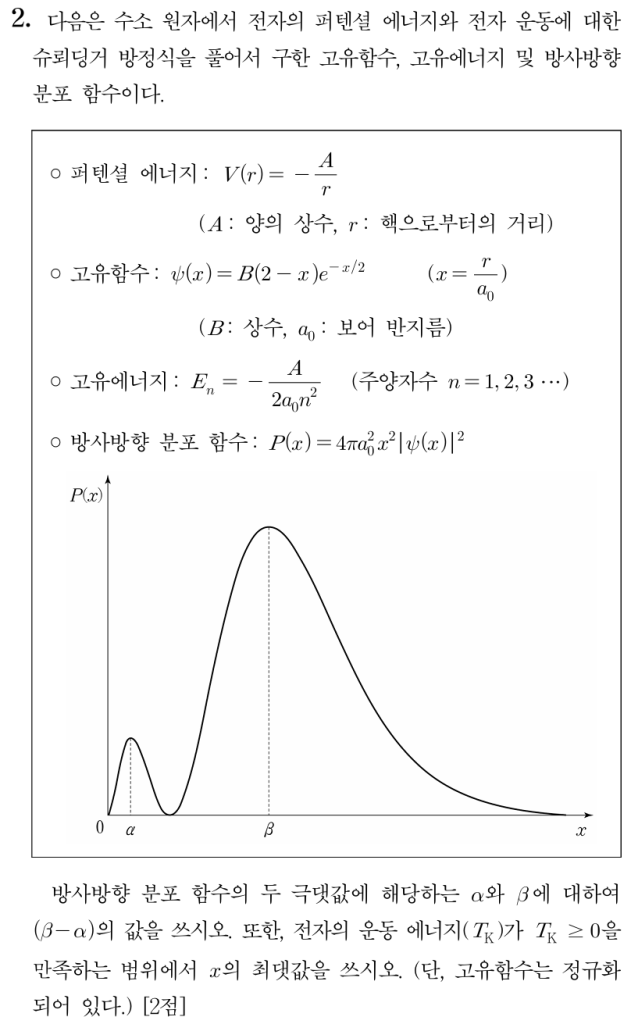 고유함수 고유에너지 방사방향