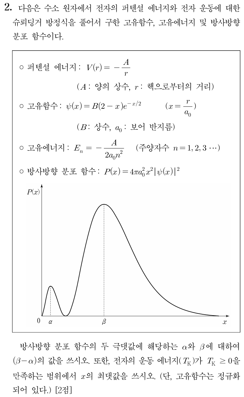 고유함수 고유에너지 방사방향