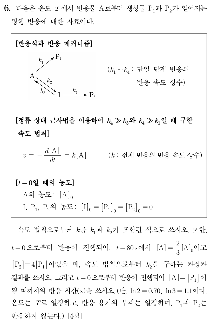 속도 법칙과 반응 메커니즘