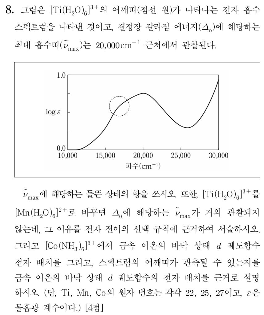 궤도함수 전자 배치