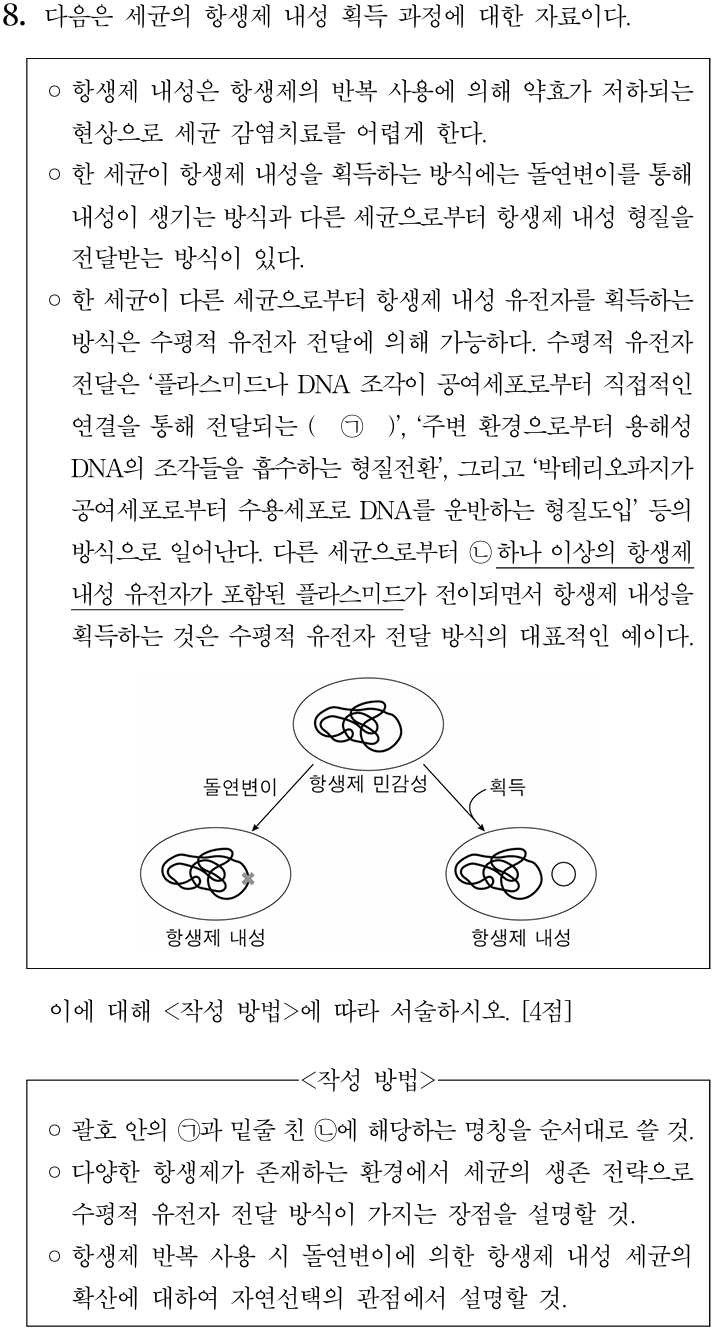 세균 항생제 내성 획득 과정