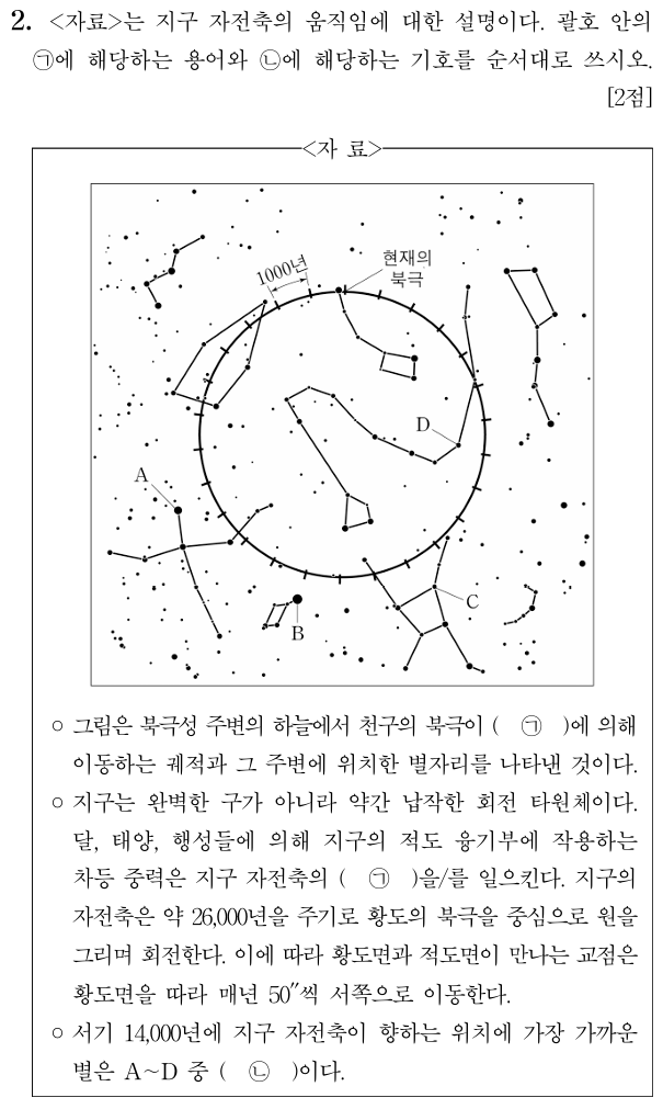 지구 자전축