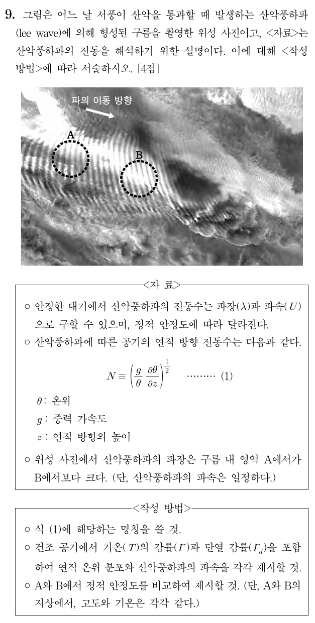 산악풍하파 형성 구름