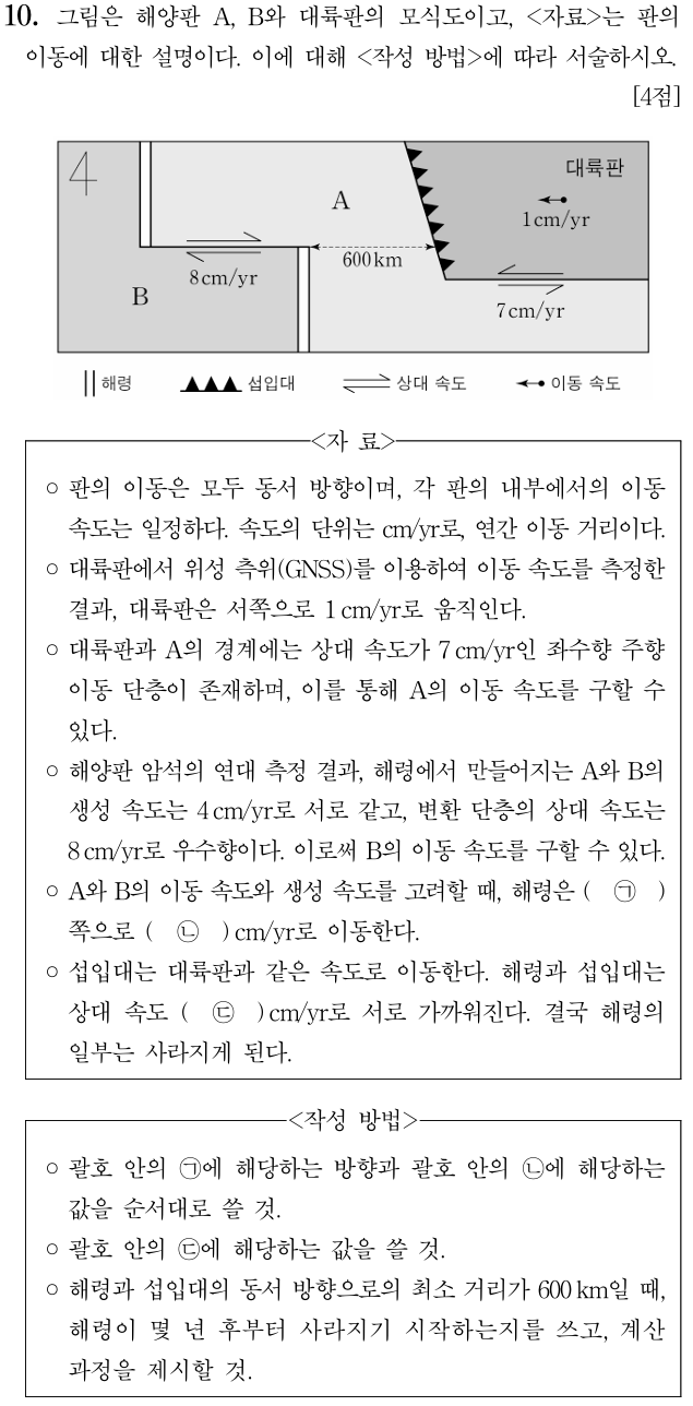 해양판 대륙판 모식도