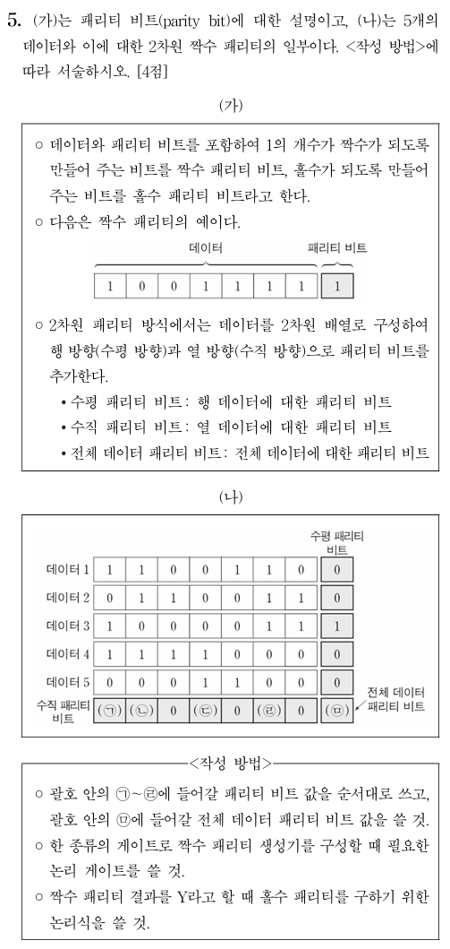 패리티 비트
