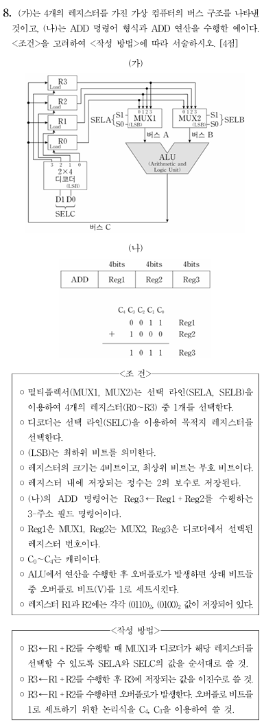 가상 컴퓨터 버스 구조