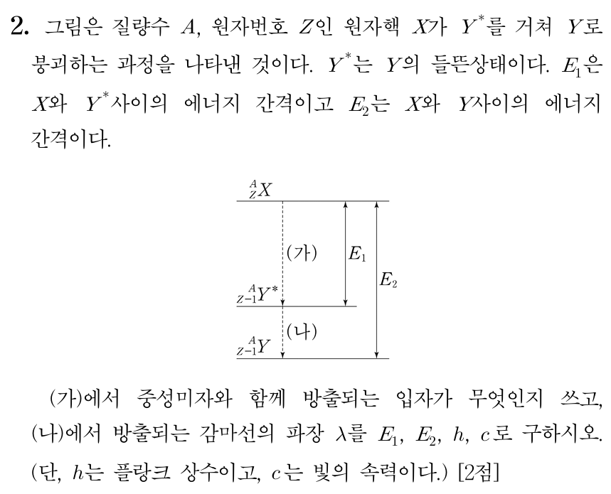 중성미자와 양전자