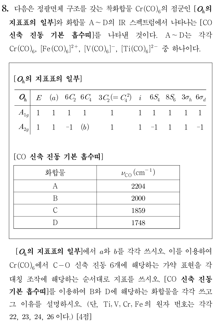 신축 진동 기본 흡수띠