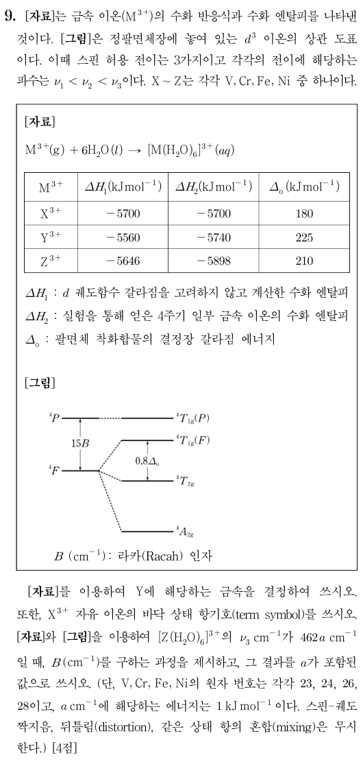 금속이온희 수화반응식과 수화 엔탈피