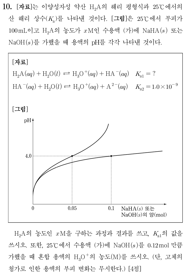 산 해리 상수