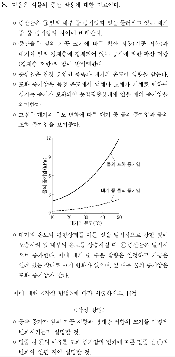 식물의 증산 작용