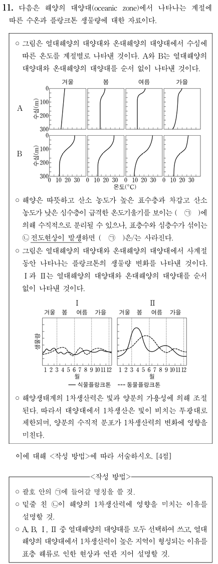 해양의 대양대