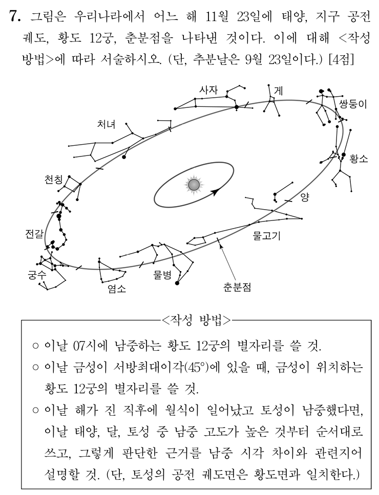 황도 12궁