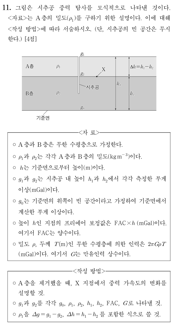 시추공 중력 탐사