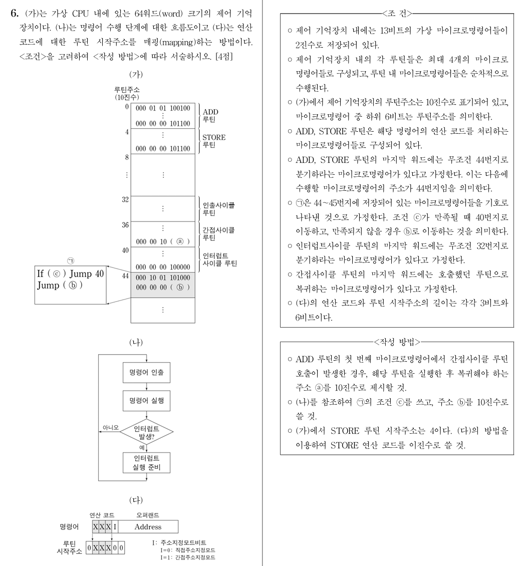가상 CPU