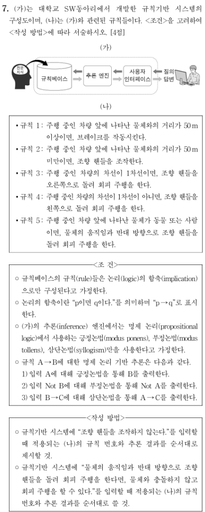 규칙 기반 시스템