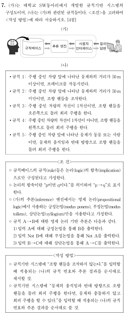 규칙 기반 시스템