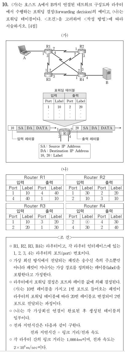 포워딩 결정