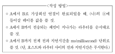 포워딩 결정2