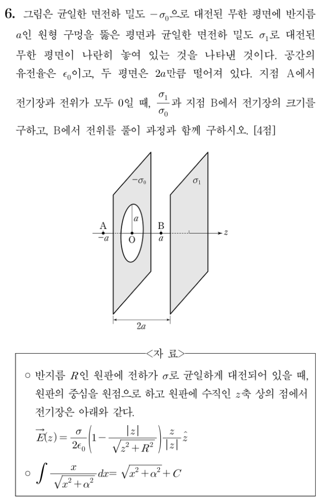 전기장의 크기와 전위