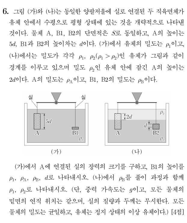 실의 장력 크기