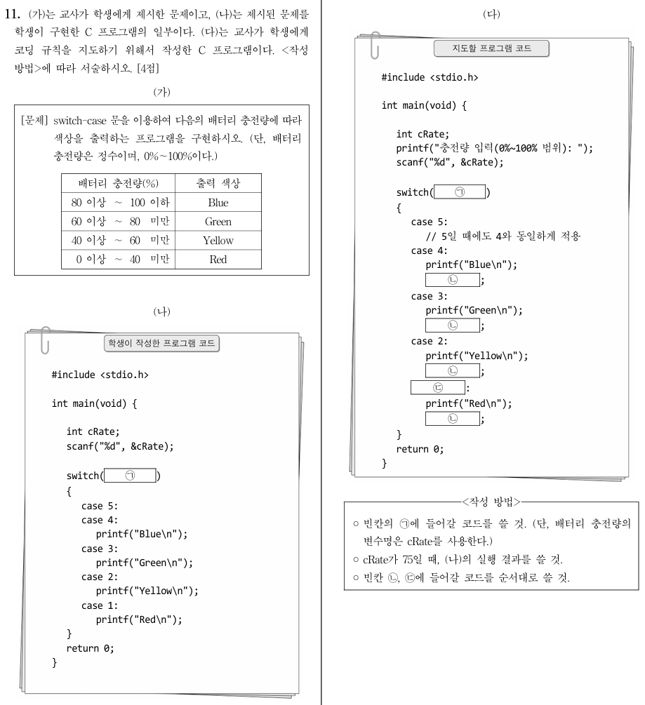 C프로그램 코딩 규칙