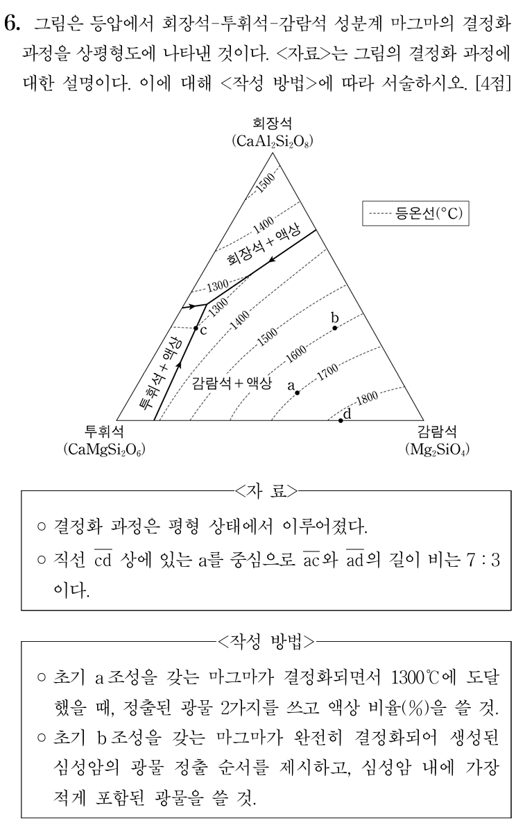 마그마 결정화 과정
