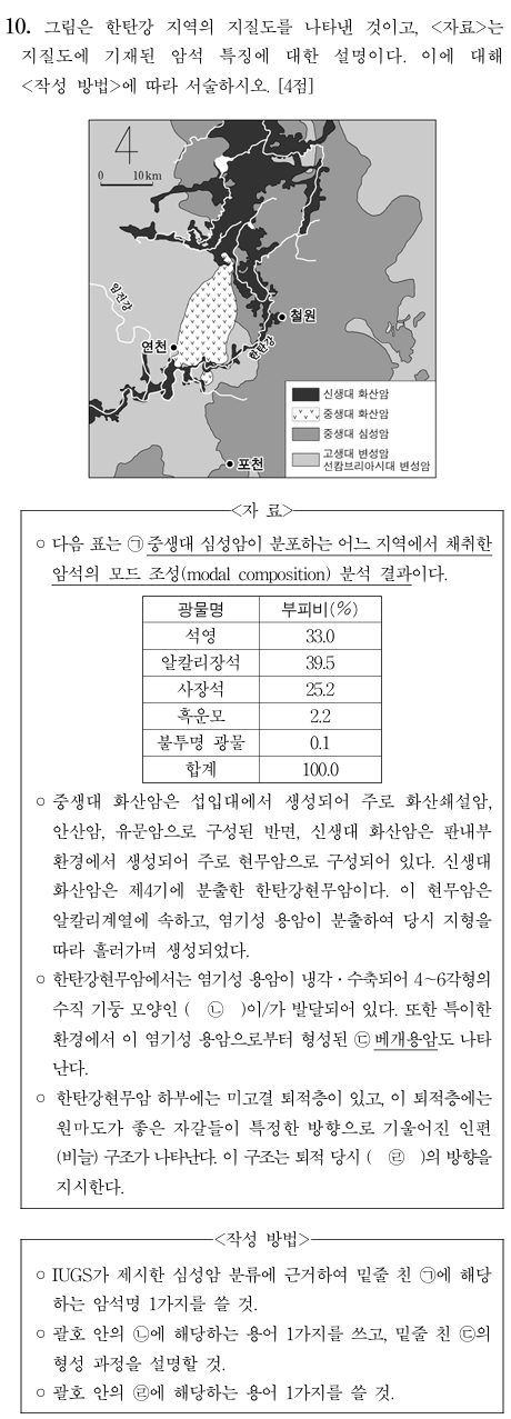 한탄강 지질도