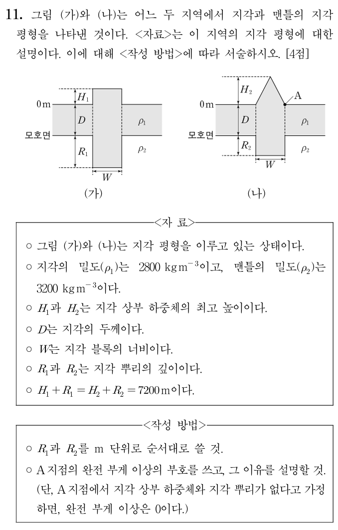 지각 맨틀 지각 평형